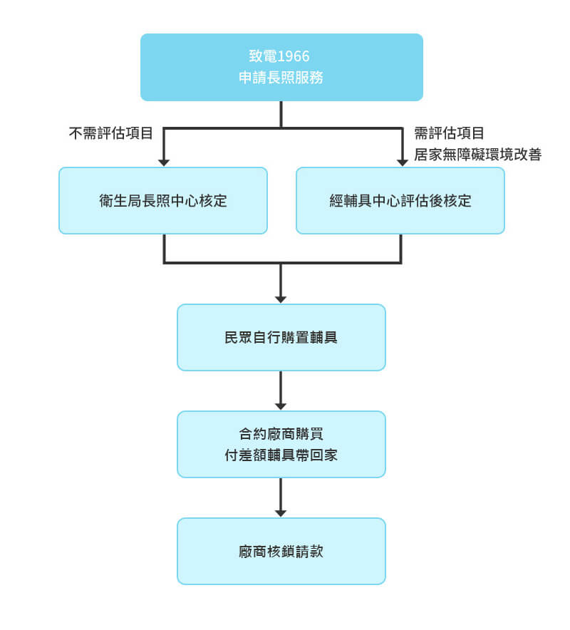 申請方式流程.jpg